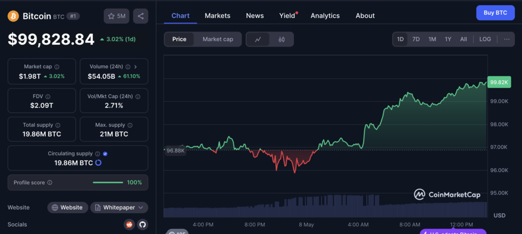 نمودار قیمت و اطلاعات بازار بیت کوین - منبع: CoinMarketCap